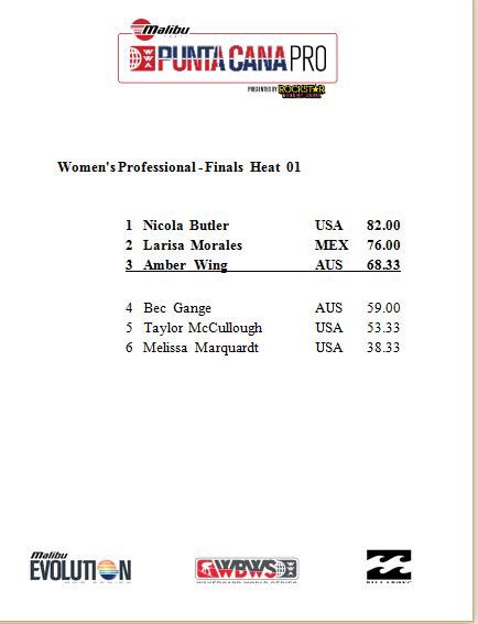 BOAT RESULTS: <a href="/malibuboats/">Malibu Boats</a> #PuntaCanaPro Pro Women Finals