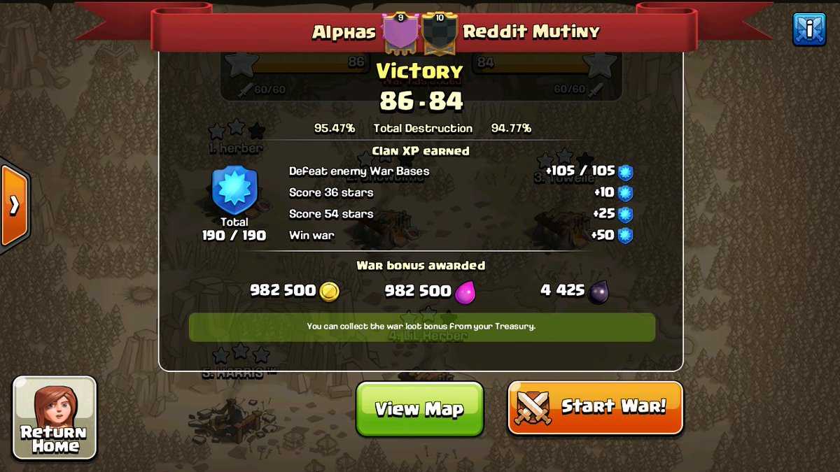 Alphas tweet media
