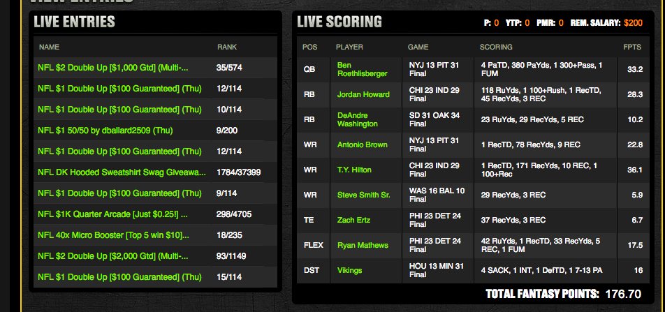 MarksmanPicks13's tweet image. Not a bad cash-game line @draftshot #DraftShot Thanks @ThePME for the TY Call :) It was him or Jarvis for me 😅😅