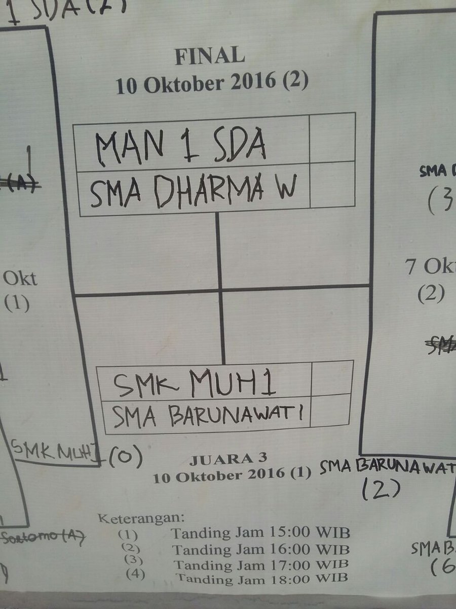 Pertandingan futsal camp.. Perebutan  juara I, juara II, juara III