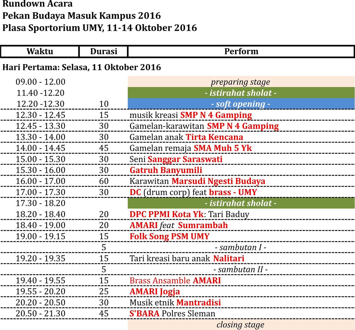 #pbmk2016 rundown acara hari pertama
11 oktober 2016, plasa sportorium UMY