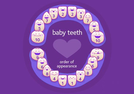Blynx_Health's tweet photo. What to Expect When Your Baby Is Teething
https://t.co/TFpdnFRixX
#teething #oralhealth https://t.co/OcYvVejD8l