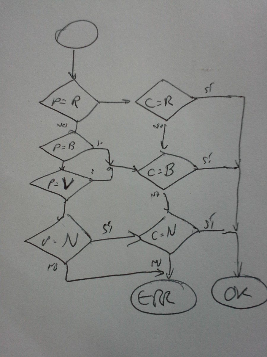 zuiko21's tweet image. This uses NONE of the #structuredProgramming laws I teach... but it's clear enough and great for #assembly , so what? #minimOS #6502 #goto