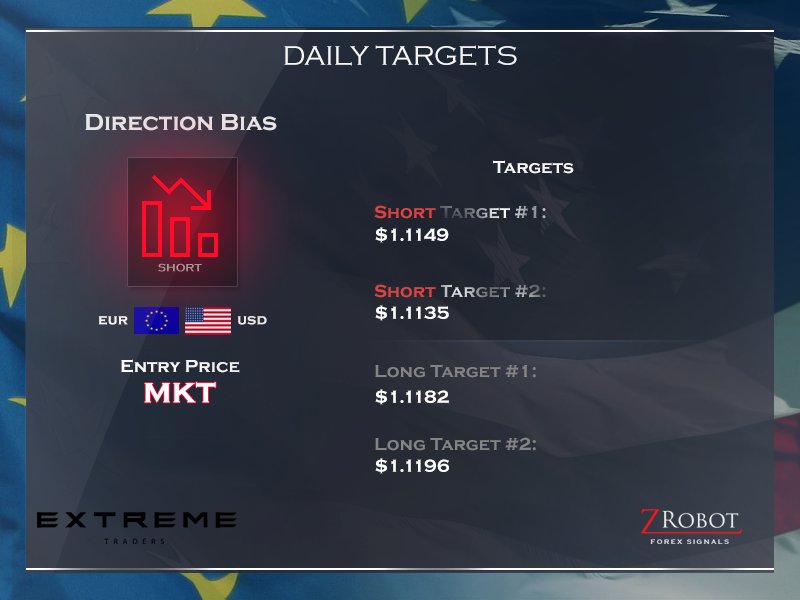 ExtremeTraders's tweet photo. Daily Targets EURUSD 10/10/16 #Forex #DayTrading #EURUSD #FreeSignals #Currency #ForexMarket https://t.co/B6SoIM7gld