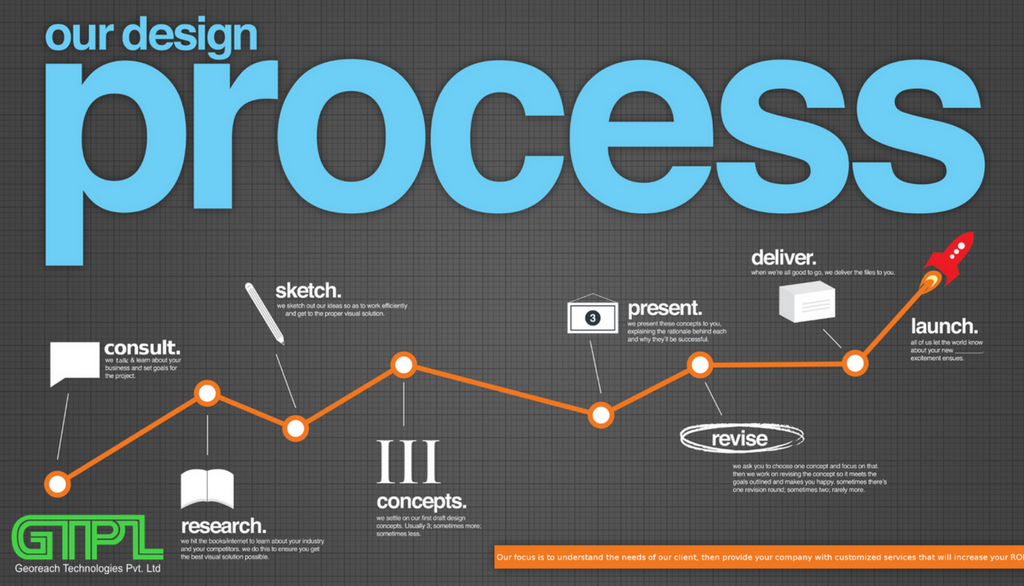 georeachus's tweet photo. #designprocess #GTPL https://t.co/YkN7dVPl4E