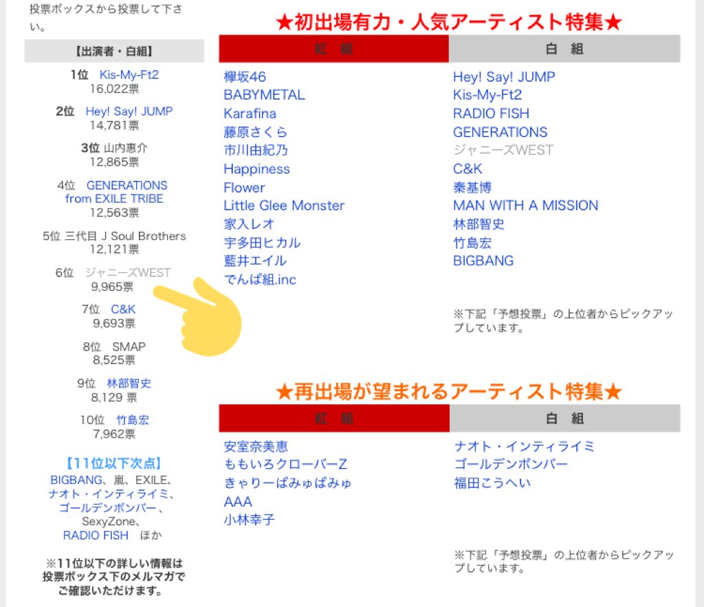 ジャニーズwest紅白出場祈願 Twitter Search ジャニーズwest紅白出場祈願 Twitter Search