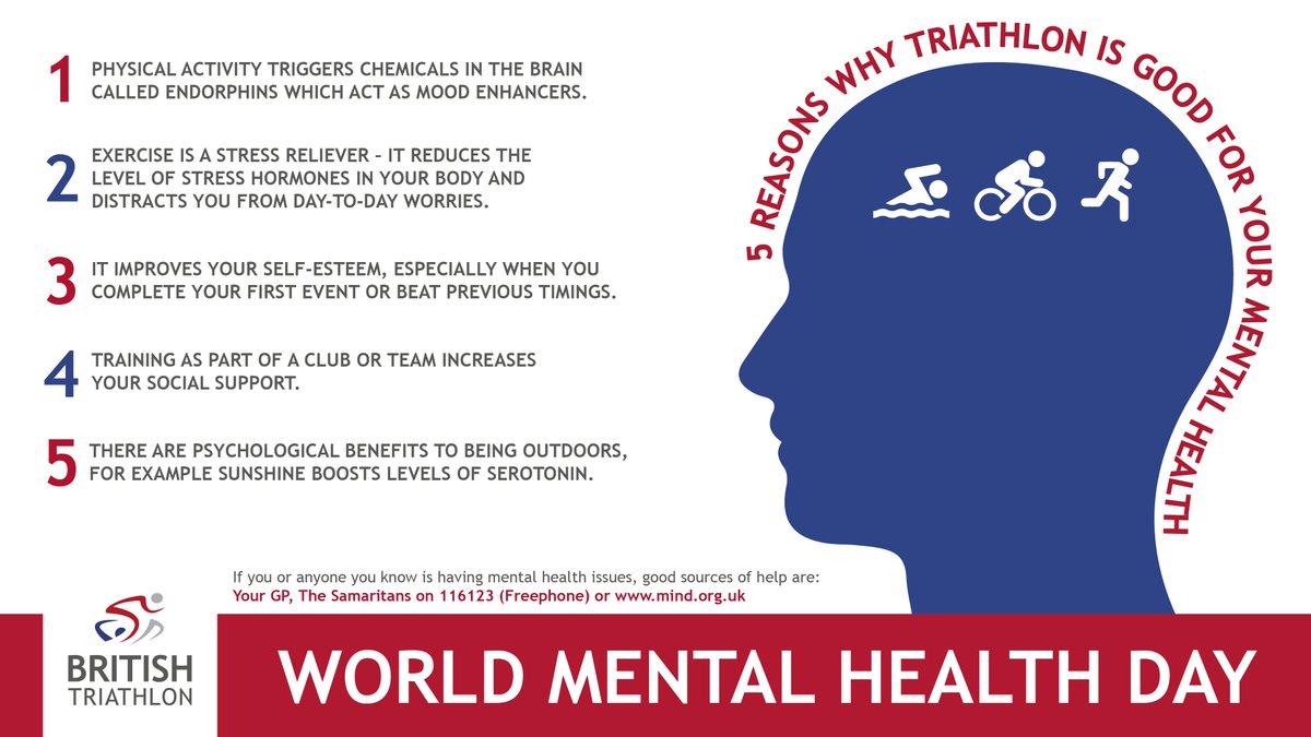 Triathlon isn't just good for the body, it's good for the mind too.

We're supporting #WorldMentalHealthDay here <a href="/BritTri/">British Triathlon</a> - see how...