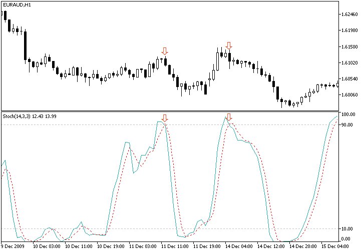 MaroonFx2017's tweet photo. #forex The target is at 16.0962 area. Start a short #trade and earn some profit. https://t.co/2hAqiiSnYJ https://t.co/K8hh9aAMkT