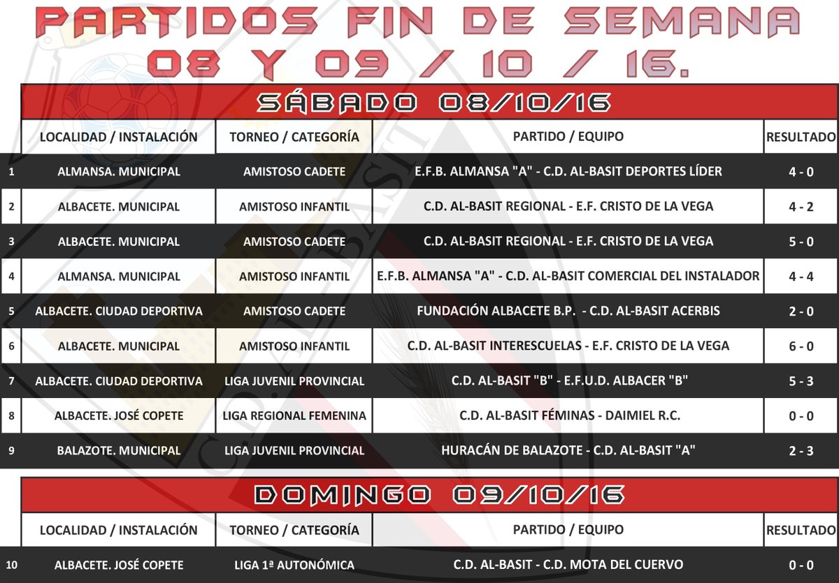 Resultados de los partidos que disputaron nuestros equipos el pasado fin de semana. 8 y 9/10/16. cdealbasit.com/?p=5571