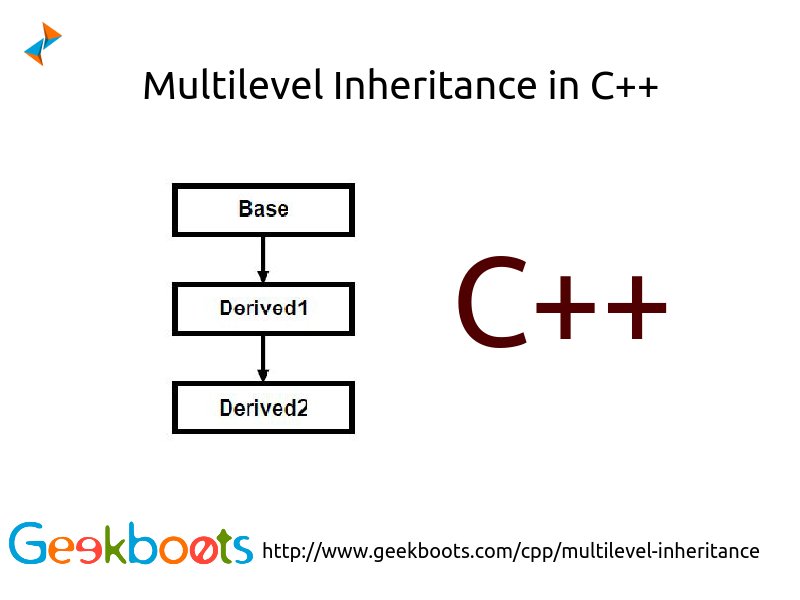 geekboots's tweet image. #MultilevelInheritance is a type of inheritance in object oriented programming. Learn more in #cpp
blog.geekboots.com/2015/01/multil…
