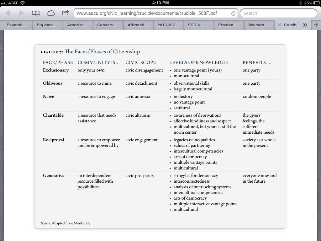 HogeAnita's tweet image. What Citizenship Means? What
Goal Learned in School?
MULTICULTURALISM Not PATRIOTISM 
@olliepopkin @AliceLinahan