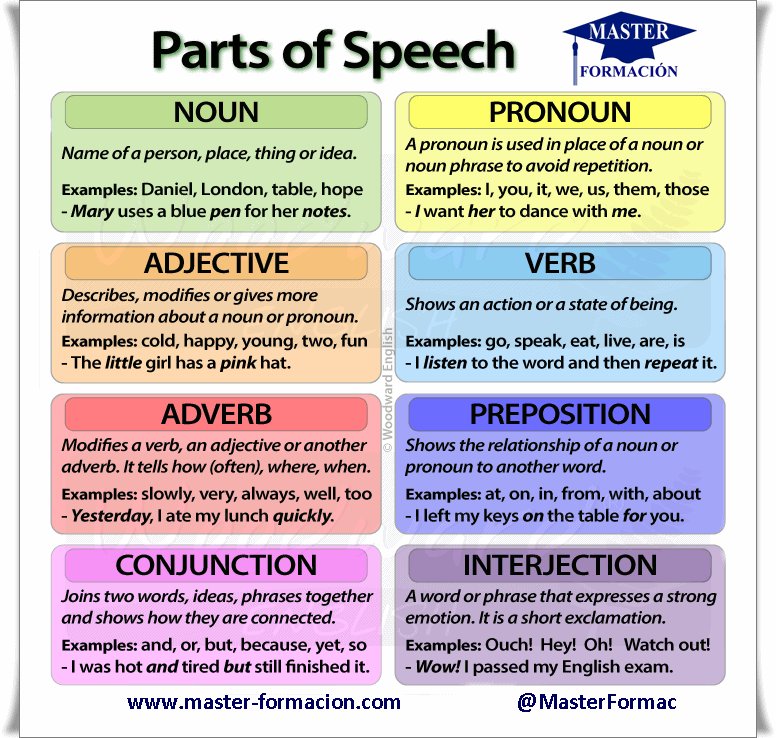 MasterFormac's tweet photo. #clasesdeingles #learnenglish #aprendeingles #english https://t.co/j71onARDee