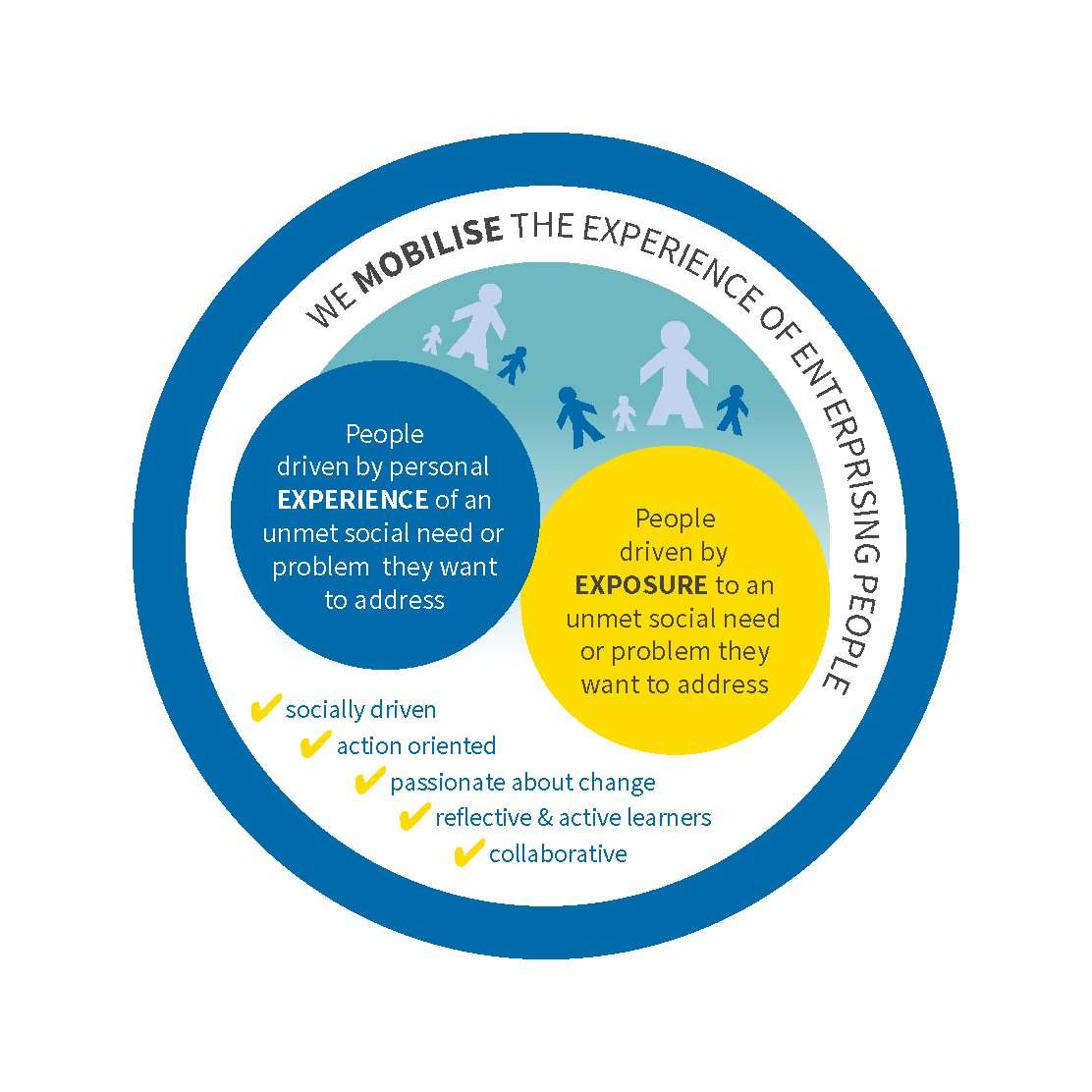 The School for Social Entrepreneurs tweet media