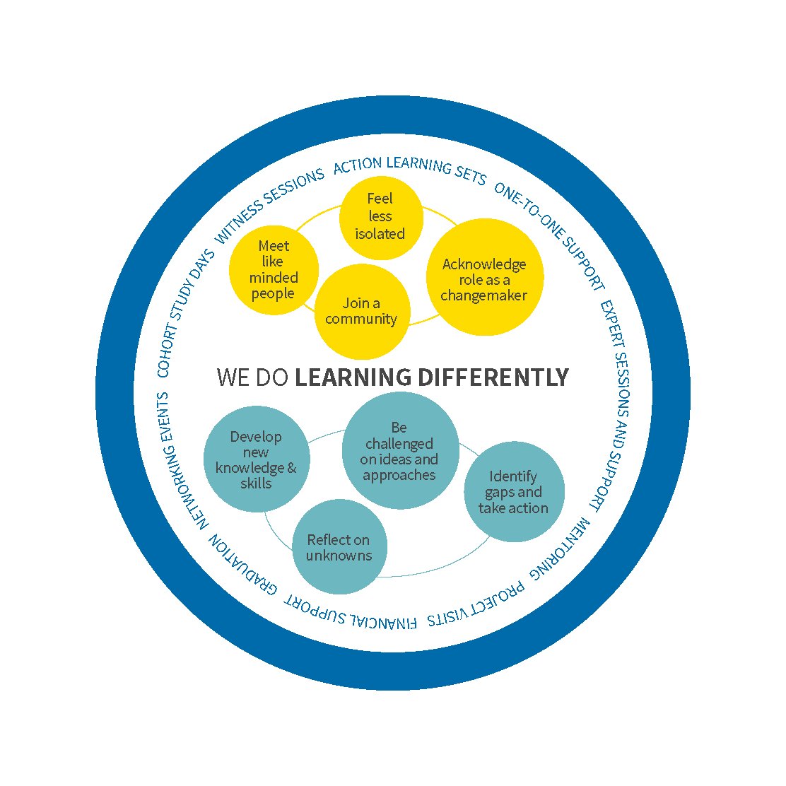The School for Social Entrepreneurs tweet media