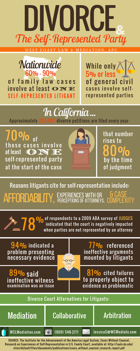 JSanchezLive's tweet image. This is what #Divorce looks like for The Self-Represented Party   buff.ly/2dXalvk