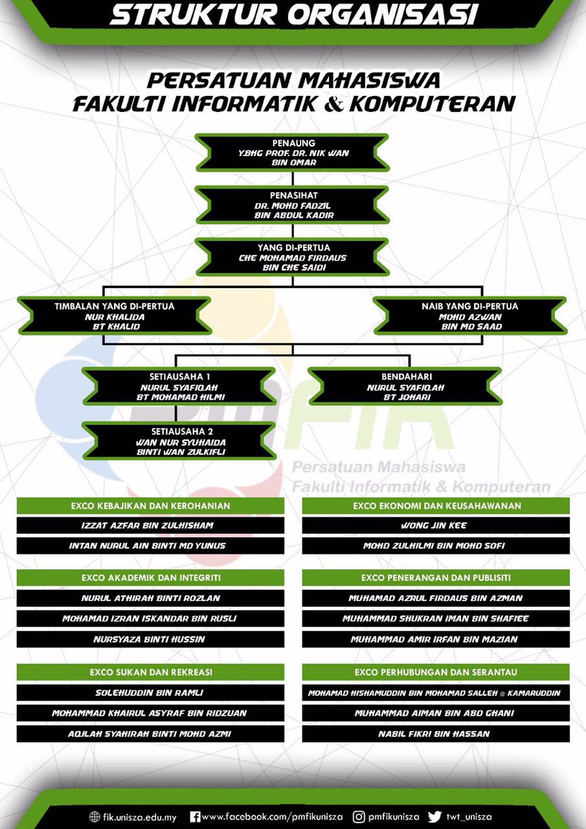 twt_pmfik's tweet photo. Carta Organisasi Persatuan Mahasiswa Fakulti Informatik & Komputeran Bagi Sesi 16/17
#PMFIK
#FIKUNiSZA
#budakcoding
#ilmudanakhlak https://t.co/pwPDsU2H8h