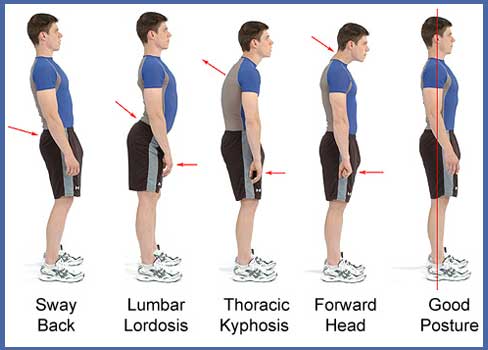 Having a good posture is important! #confidenceadvice