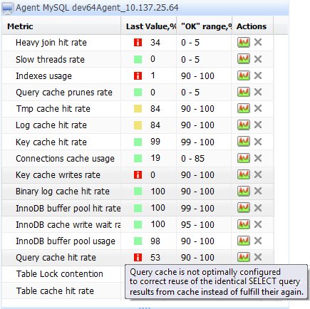 Monitis's tweet image. Still striving to push #MySQL to its limits? Here're 101 #OptimizationTips created just for you! hubs.ly/H04L7fq0