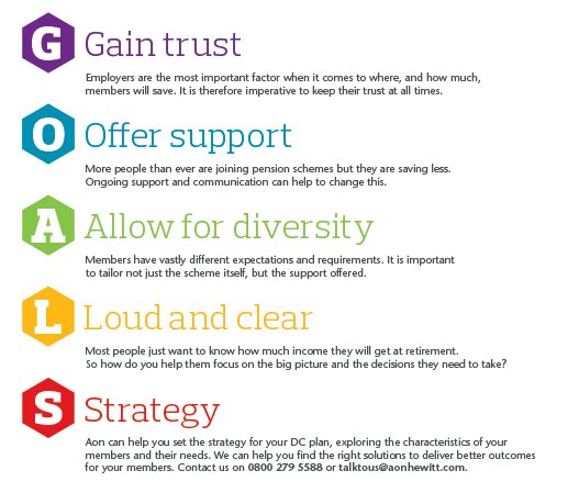 Helping your DC members achieve their GOALS @aonhewittuk