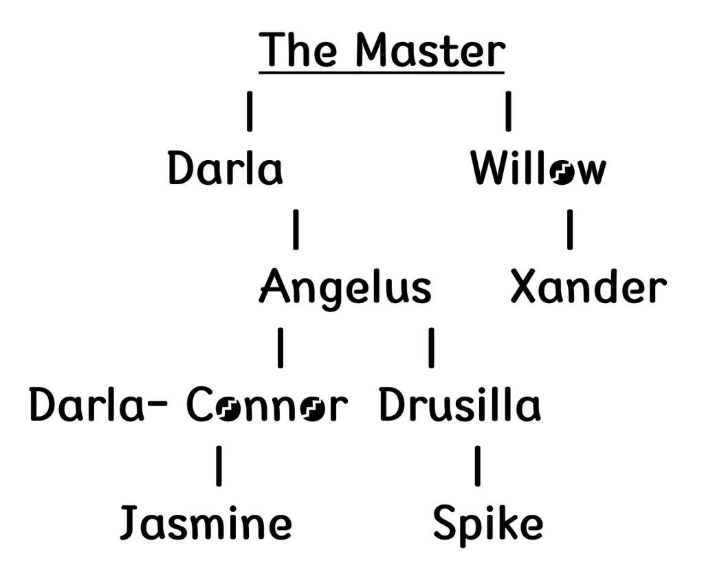 ((the Dopplegangland family tree!!!))