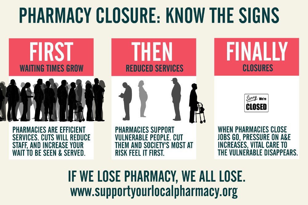 Walton Pharmacy (waltonchemist) Twitter