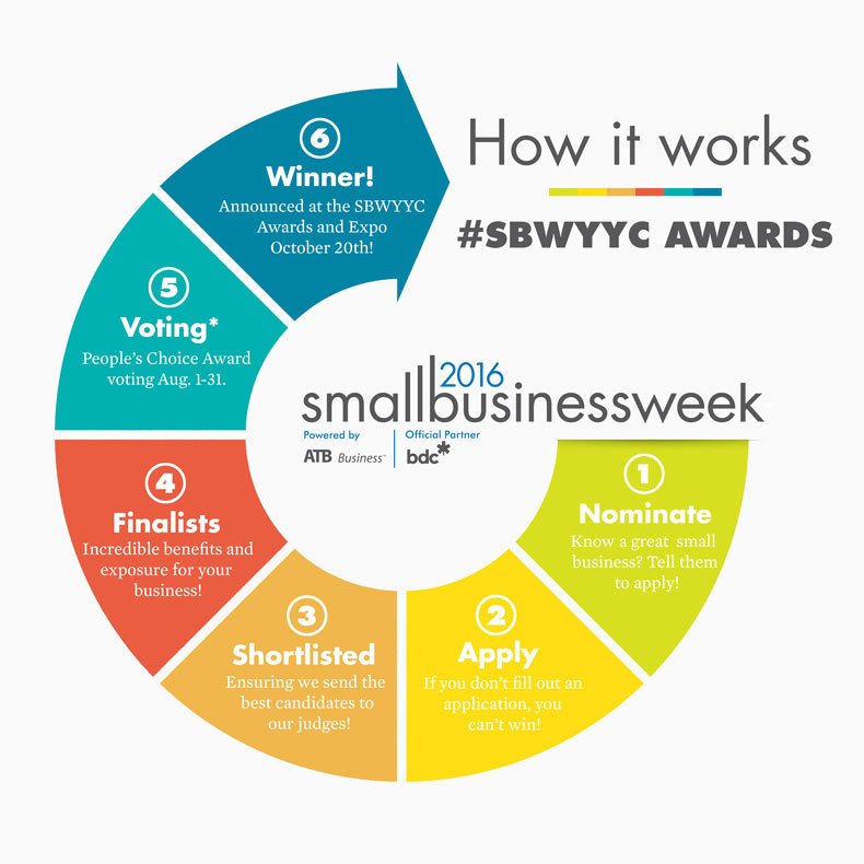 CMOdragonfly's tweet photo. Check out this list of all the #events happening around #yyc for #SBWYYC! https://t.co/qHvSJVIOS6 @CalgaryChamber #SmallBusinessWeekYYC https://t.co/1nJqmzcYAQ