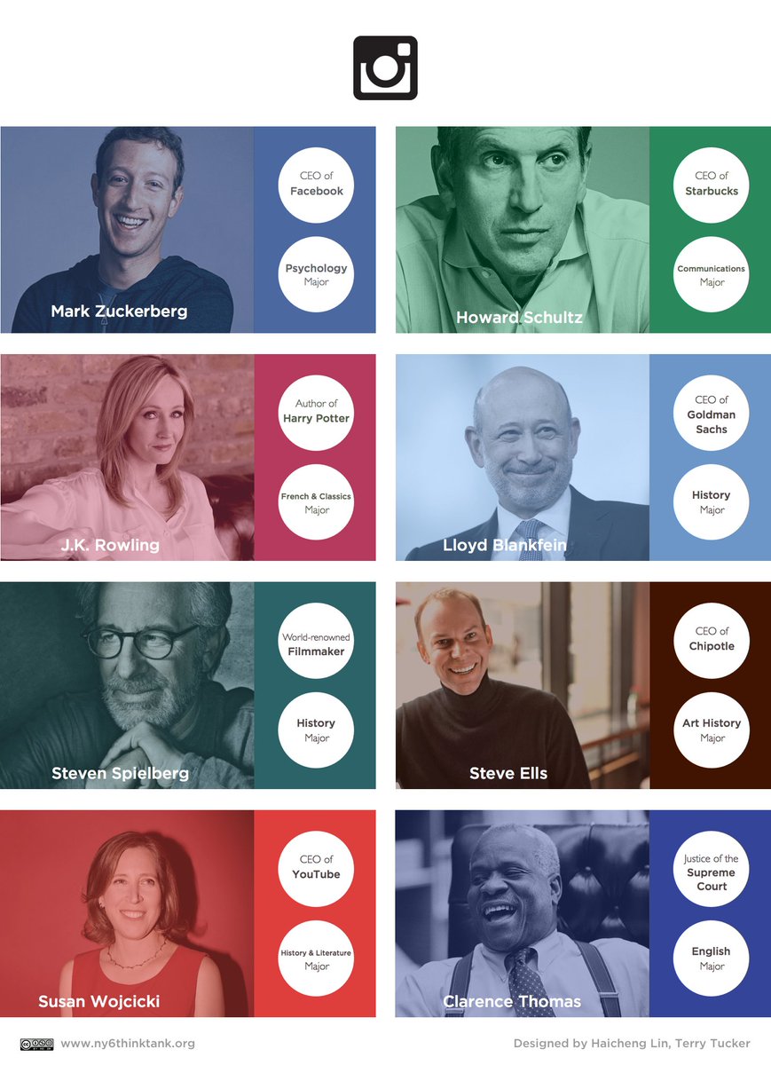 4Hum's tweet photo. Here's the third #infographic in a series from @NY6Thinktank fellows: https://t.co/GUIX6wjFv5 #humanities #4humanities https://t.co/EtlbsuL1zL
