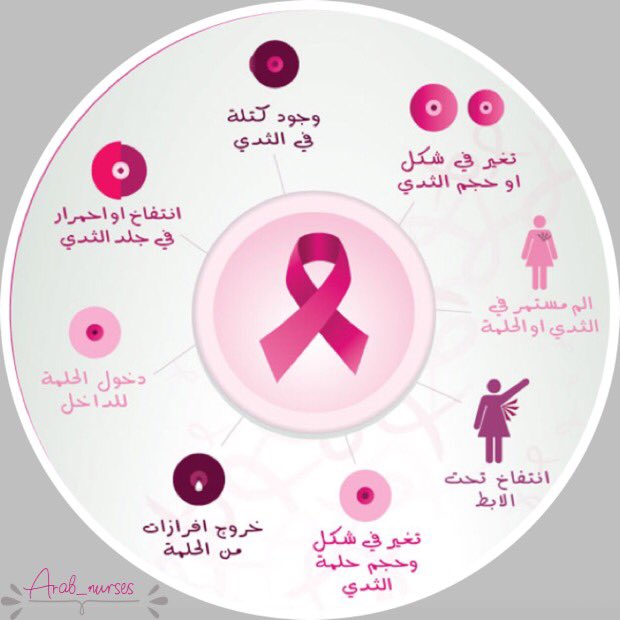 الممرضين العرب tweet media