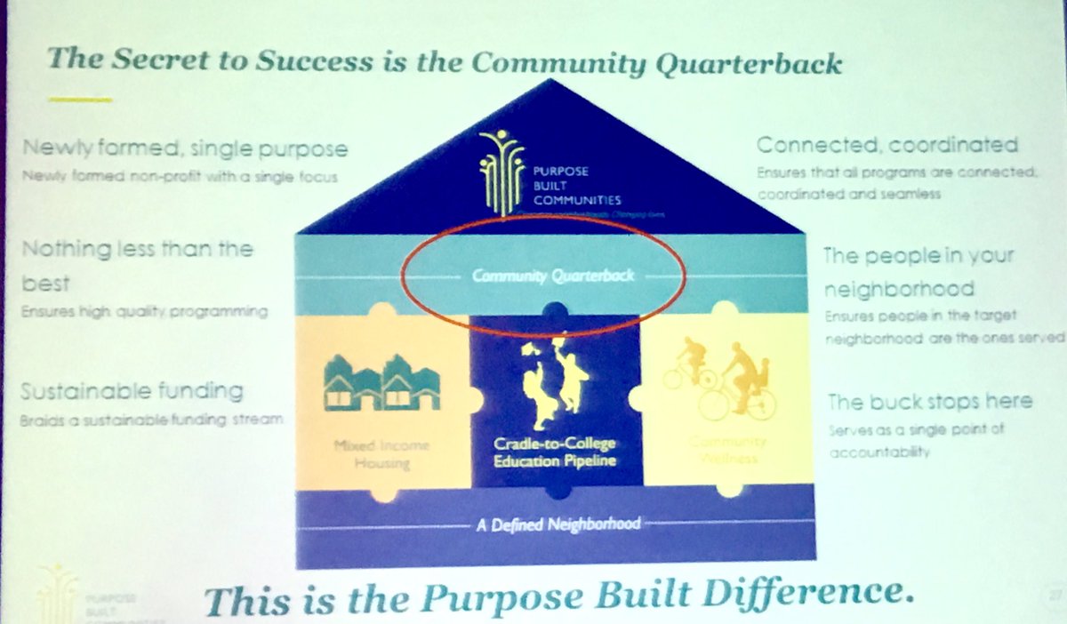 dpjutte's tweet photo. Secret to success: the Community Quarterback, says @PurposeBuiltCRN @PurposeBuiltCS #PBC2016 https://t.co/VNSt7daYhU