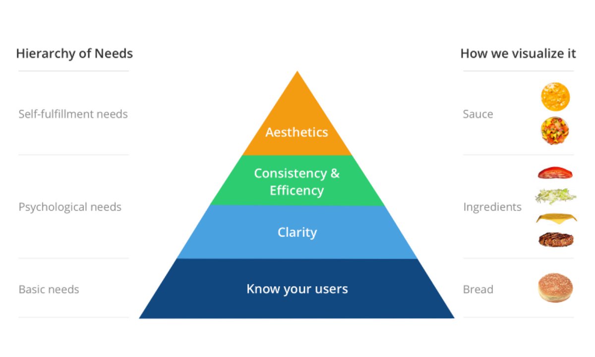Is your team making mediocre products? You probably haven’t clarified shared design principles <a href="/Lovejessiecat/">Jessie Chen</a> zurb.us/2diQXK6