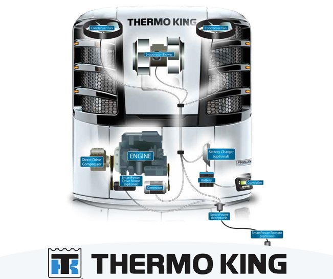 ThermoKingLatam's tweet photo. Los sistemas de refrigeración tienen 4 componentes: compresor, condensador, válvula de expansión y un evaporador. #TKContigo https://t.co/ZfBUUyZFFA