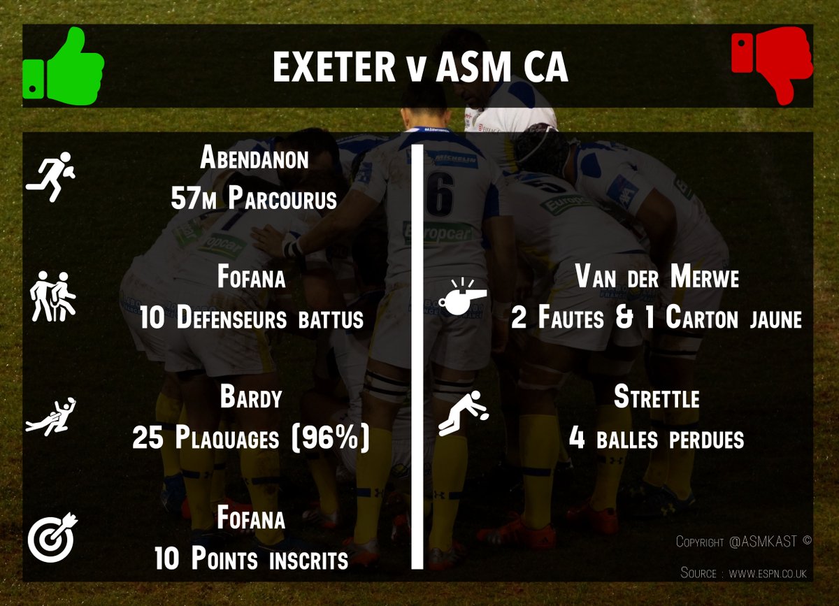 ASMKast's tweet photo. On passe aux performances individuelles ! Avec cette magnifique innovation sur les stats ! #CestBienBro #EXEASM https://t.co/a1omp8D0J1 https://t.co/ktgD6q5eeO