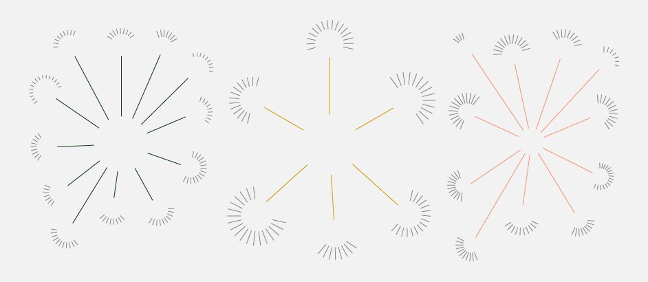 Whet your appetite with the tasty visualizations in the FOOD category of our website: bit.ly/2dmQGAM