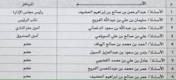 اعتمد الأمير عبدالله بن مساعد رئيس #الهيئة_العامة_للرياضة رسمياً مجلس إدارة نادي #الأمل في #البكيرية برئاسة
 الأستاذ/ عبدالرحمن صالح الحضيف