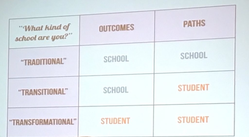 JenniferGilson2's tweet photo. What type of school is yours?#IPAFC2016 https://t.co/a8Ft01V4fW