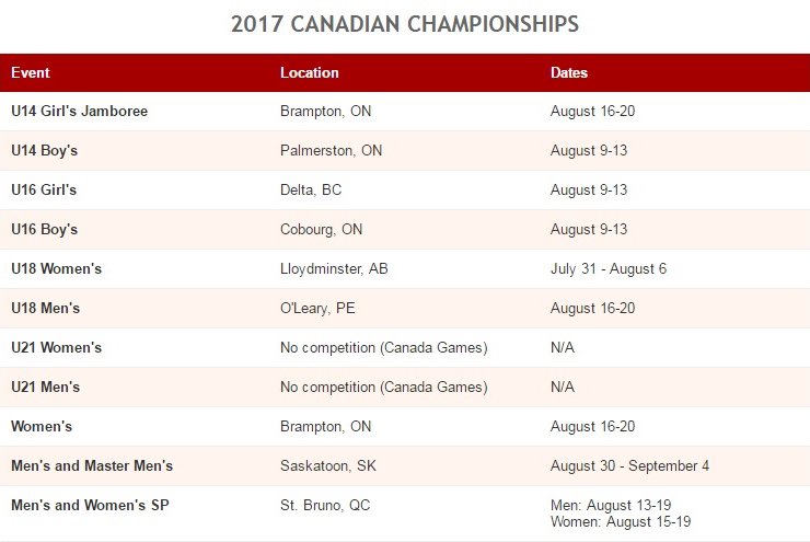 SoftballCanada's tweet image. 2017 Canadian Championship Dates and Locations are now up!