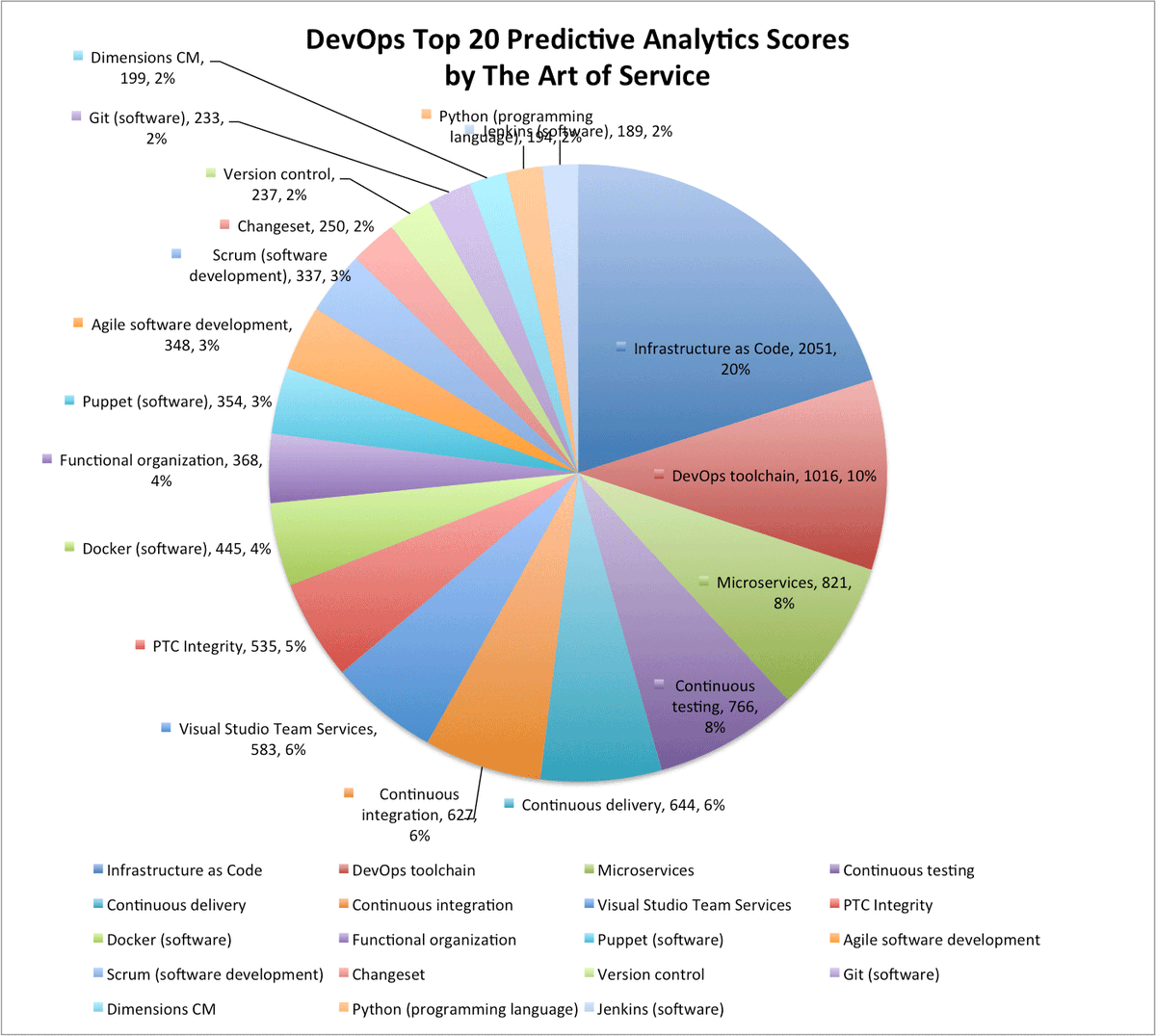 Content_Managem's tweet image. buff.ly/2dwjpHy #DevOps #Changeset