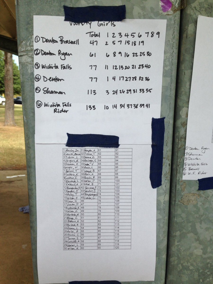 Varsity girls 2nd place Little d Classic
