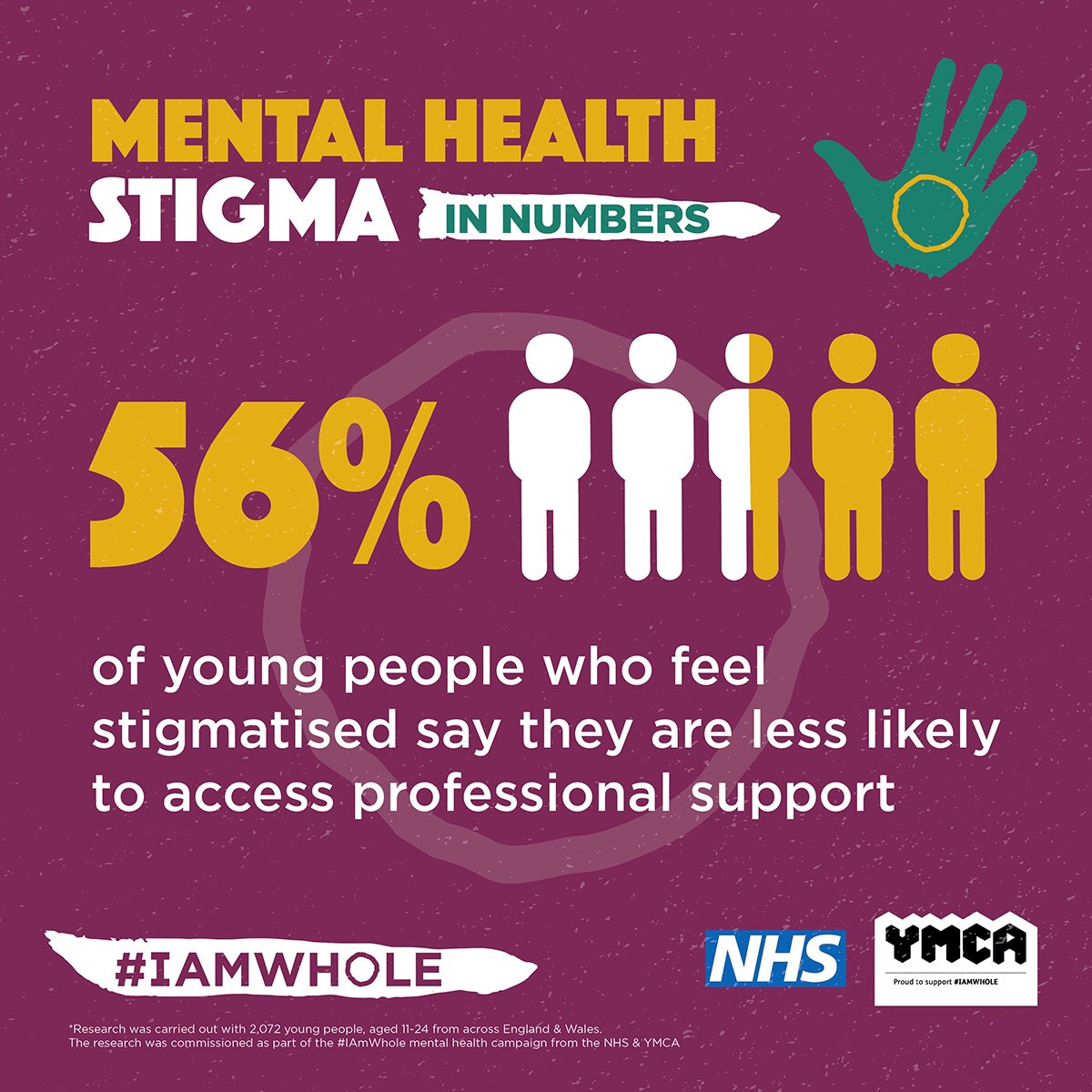 In 2015/16, our Heads Together service took 520 referrals &amp; saw 348 young people for an initial assessment. #IAMWHOLE