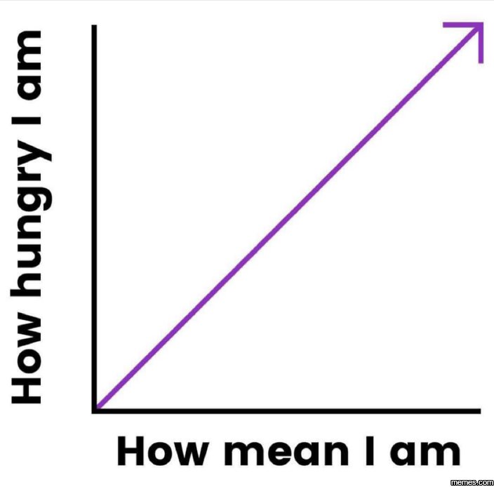 SolomonACHS's tweet image. #hangry #positivecorrelation