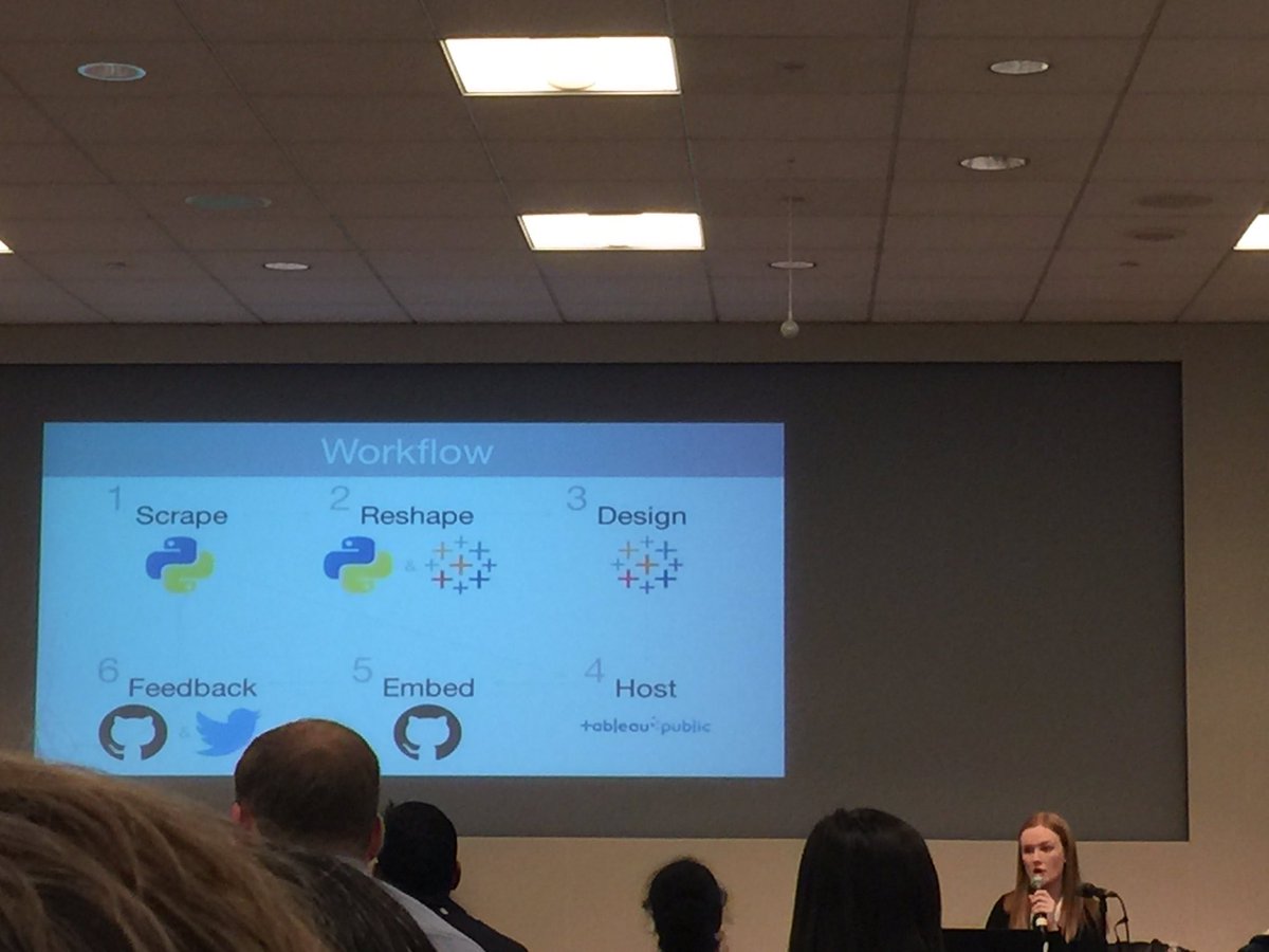 SorishaPragyan's tweet image. Web-scraping data for effective dashboards - Python packages + Tableau + Github + Twitter - by @MarieCWhittaker #pydatadc2016