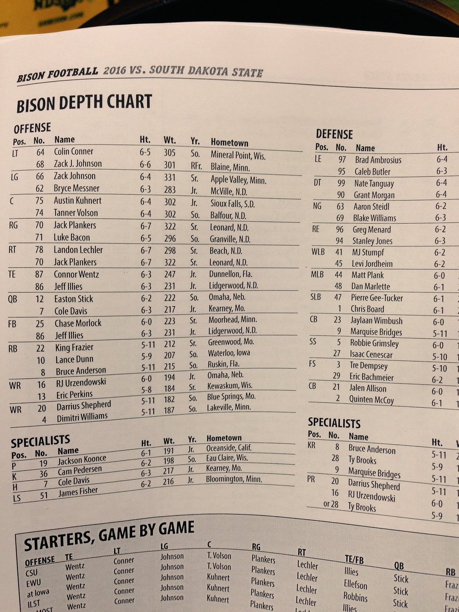 Ndsu Football Depth Chart