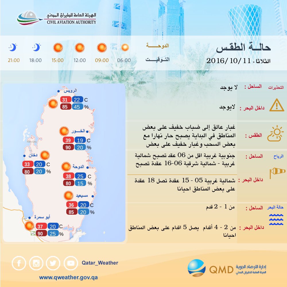 حالة #الطقس المتوقعة ليوم الثلاثاء #الدوحة #الوطن 11 اكتوبر 2016 