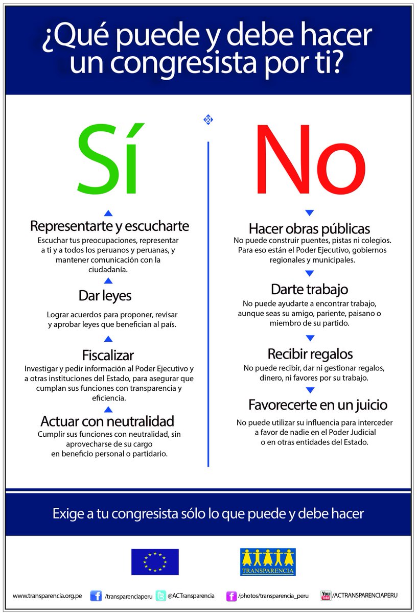 ACTransparencia's tweet photo. ¿Sabes qué puede hacer un Congresista por ti? Infórmate https://t.co/qP7K561JQi
