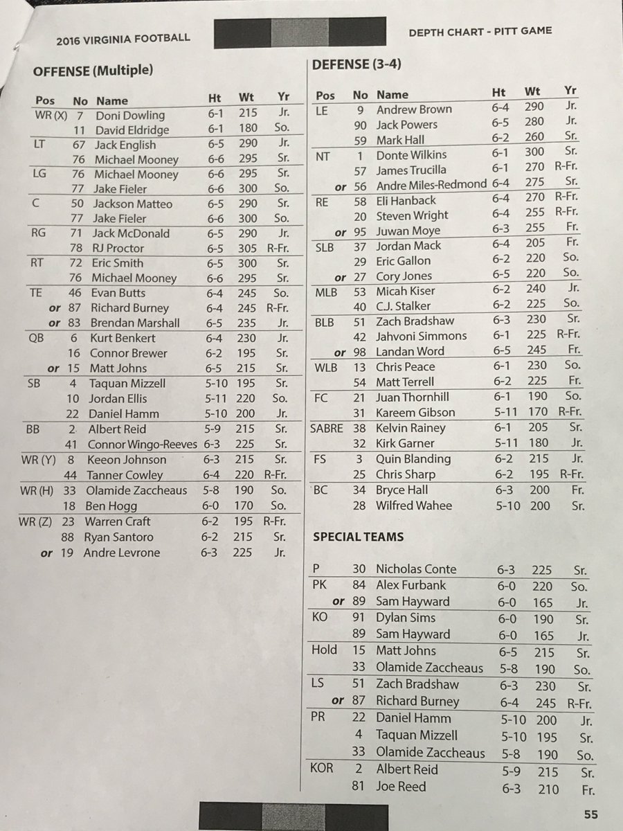 Pitt Football Depth Chart 2016