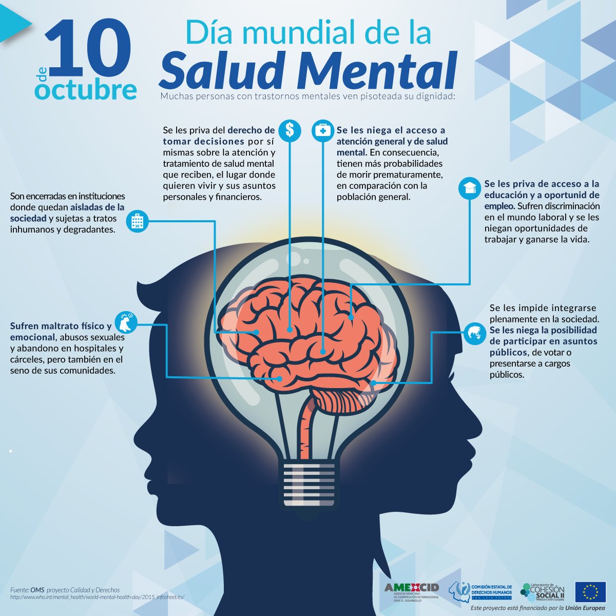 CohesionSLP's tweet image. 10 de octubre Día Mundial de la Salud Mental #SLP #CohesiónSocial #DerechosHumanos @CEDHSLP