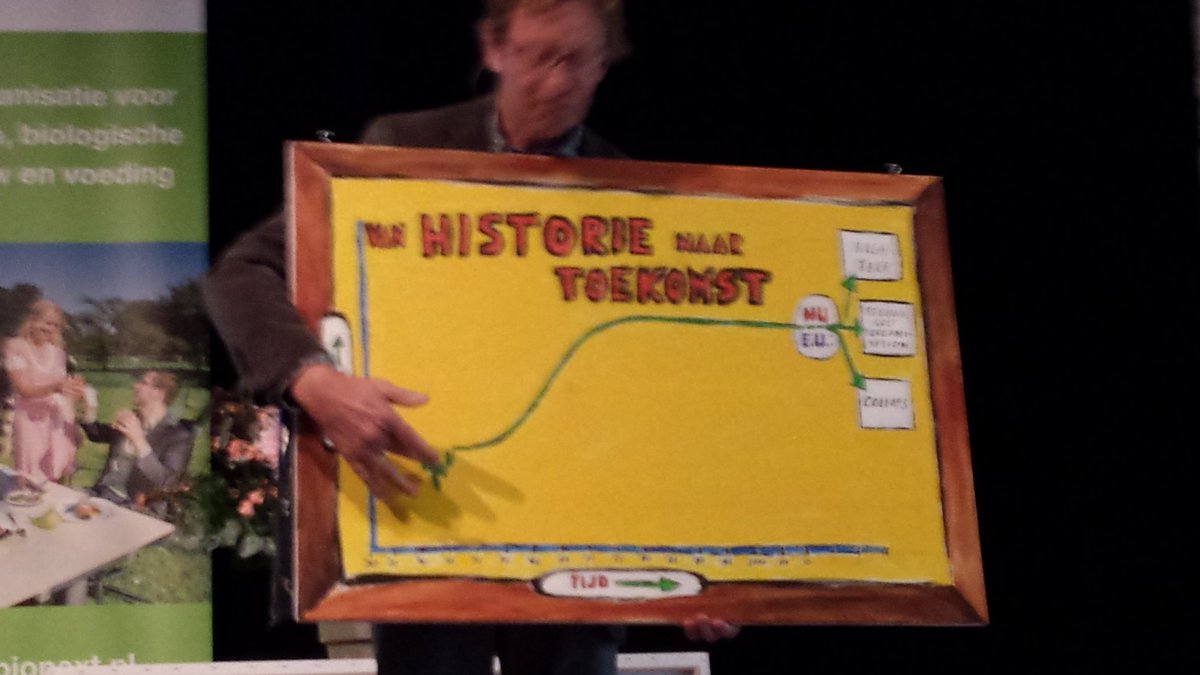 BionextTweets's tweet photo. Geen powerpoint maar schilderij van Jan Huijgen @Eemlandhoeve op #bio16 #truepricing https://t.co/HgzTTFSz33