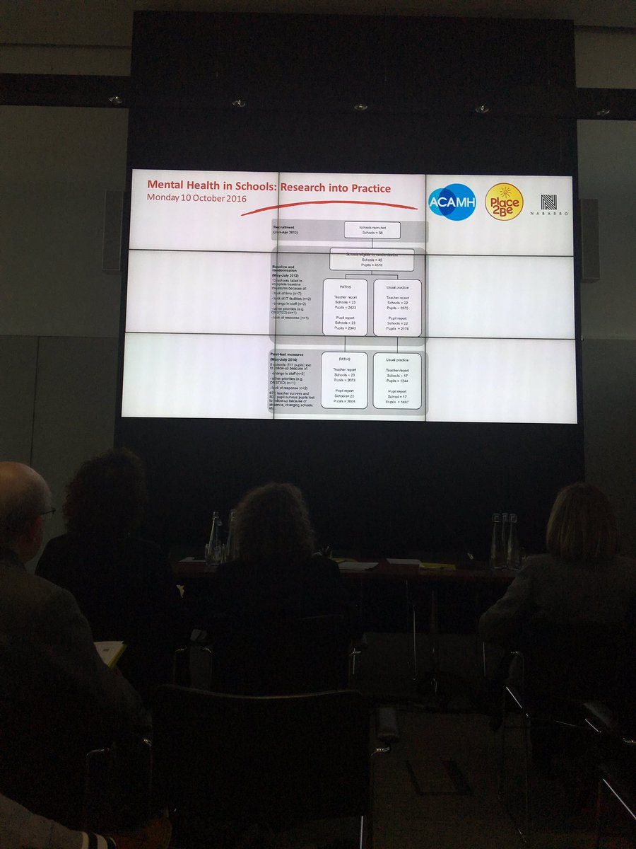 Foreman1David's tweet image. #researchpractice