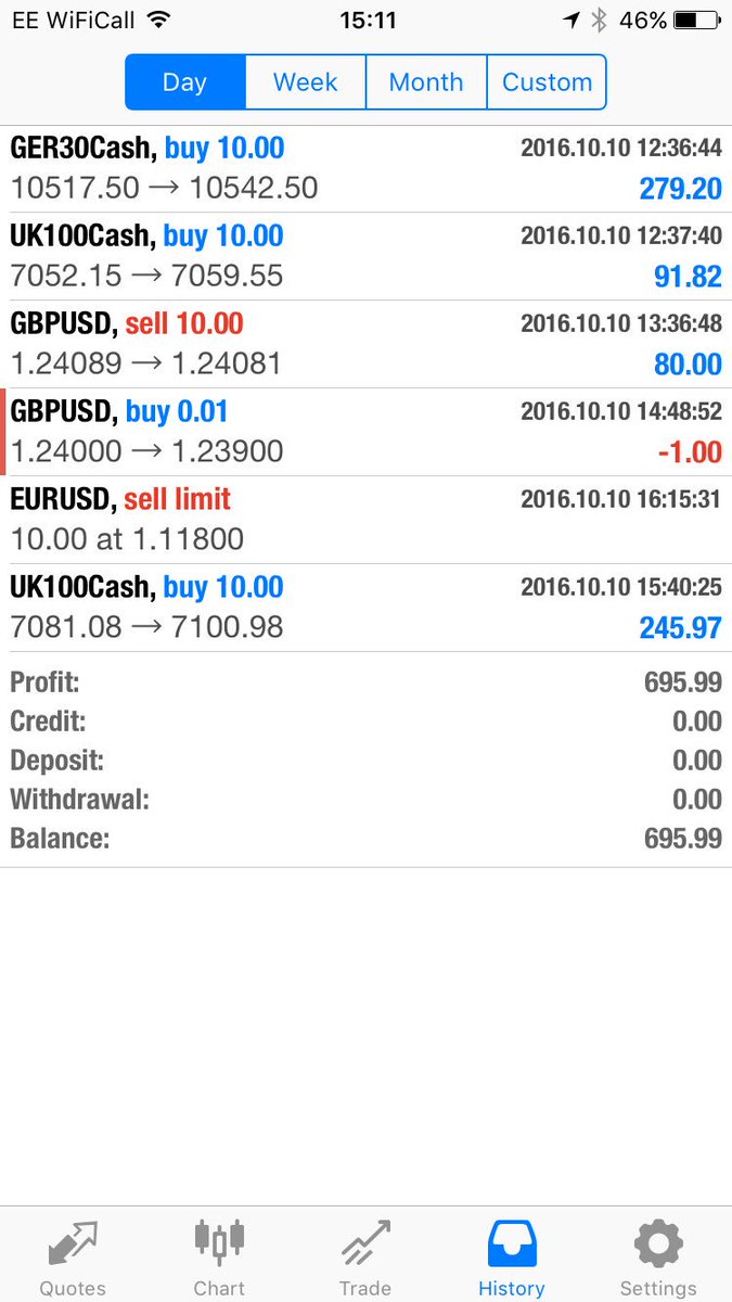 ObiwanJay's tweet photo. Great day on the markets even though the USA were taking the day off #LFT https://t.co/F2wRTqEAwZ