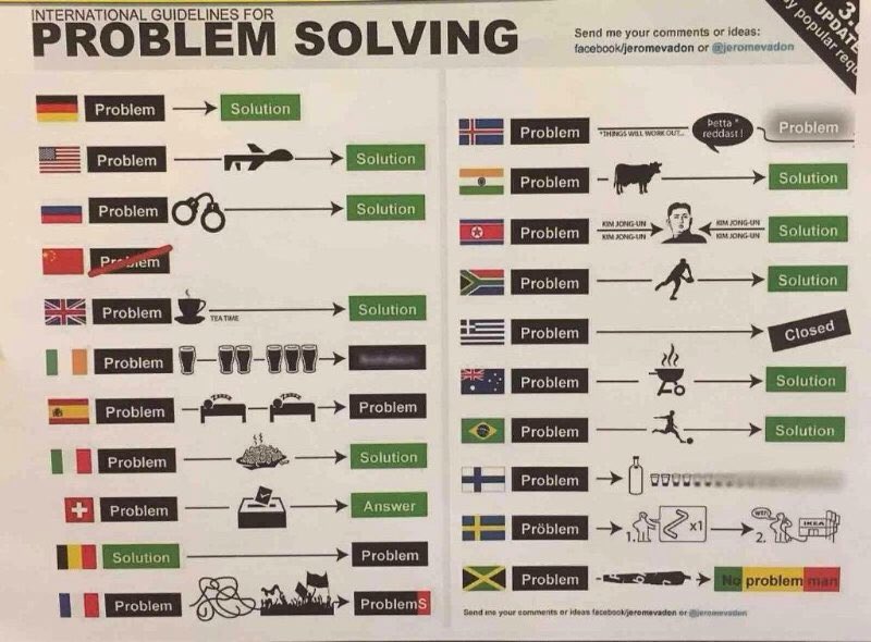 Problem solving meaning. Problem solving. problem solving countries. problem solution. цвета поясов по problem solving.